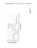 Oligonucleotides and Uses Thereof diagram and image