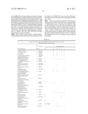 Method of profiling gene expression in a subject undergoing a treatment diagram and image