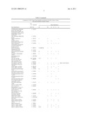 Method of profiling gene expression in a subject undergoing a treatment diagram and image