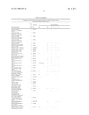 Method of profiling gene expression in a subject undergoing a treatment diagram and image