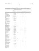 Method of profiling gene expression in a subject undergoing a treatment diagram and image