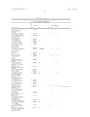 Method of profiling gene expression in a subject undergoing a treatment diagram and image