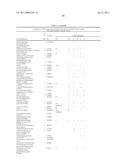 Method of profiling gene expression in a subject undergoing a treatment diagram and image