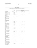 Method of profiling gene expression in a subject undergoing a treatment diagram and image