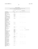 Method of profiling gene expression in a subject undergoing a treatment diagram and image