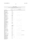 Method of profiling gene expression in a subject undergoing a treatment diagram and image