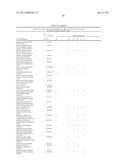 Method of profiling gene expression in a subject undergoing a treatment diagram and image