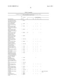 Method of profiling gene expression in a subject undergoing a treatment diagram and image