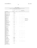 Method of profiling gene expression in a subject undergoing a treatment diagram and image