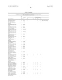 Method of profiling gene expression in a subject undergoing a treatment diagram and image