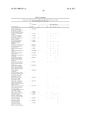 Method of profiling gene expression in a subject undergoing a treatment diagram and image