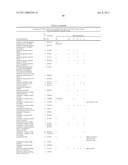 Method of profiling gene expression in a subject undergoing a treatment diagram and image