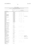 Method of profiling gene expression in a subject undergoing a treatment diagram and image