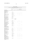 Method of profiling gene expression in a subject undergoing a treatment diagram and image