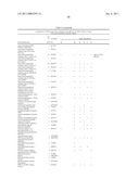 Method of profiling gene expression in a subject undergoing a treatment diagram and image