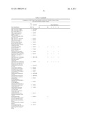 Method of profiling gene expression in a subject undergoing a treatment diagram and image