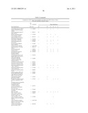 Method of profiling gene expression in a subject undergoing a treatment diagram and image