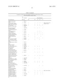 Method of profiling gene expression in a subject undergoing a treatment diagram and image