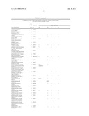 Method of profiling gene expression in a subject undergoing a treatment diagram and image