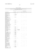 Method of profiling gene expression in a subject undergoing a treatment diagram and image