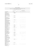 Method of profiling gene expression in a subject undergoing a treatment diagram and image