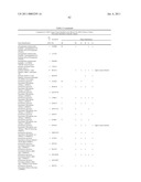 Method of profiling gene expression in a subject undergoing a treatment diagram and image