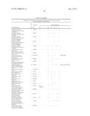 Method of profiling gene expression in a subject undergoing a treatment diagram and image