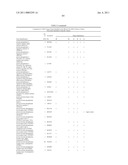 Method of profiling gene expression in a subject undergoing a treatment diagram and image