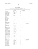 Method of profiling gene expression in a subject undergoing a treatment diagram and image