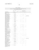 Method of profiling gene expression in a subject undergoing a treatment diagram and image