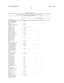 Method of profiling gene expression in a subject undergoing a treatment diagram and image