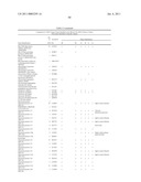 Method of profiling gene expression in a subject undergoing a treatment diagram and image