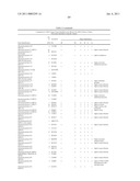 Method of profiling gene expression in a subject undergoing a treatment diagram and image