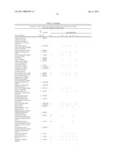 Method of profiling gene expression in a subject undergoing a treatment diagram and image