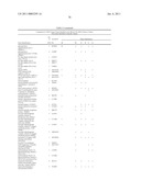 Method of profiling gene expression in a subject undergoing a treatment diagram and image