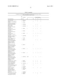 Method of profiling gene expression in a subject undergoing a treatment diagram and image