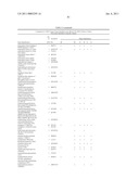 Method of profiling gene expression in a subject undergoing a treatment diagram and image