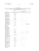 Method of profiling gene expression in a subject undergoing a treatment diagram and image