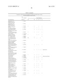 Method of profiling gene expression in a subject undergoing a treatment diagram and image