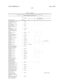 Method of profiling gene expression in a subject undergoing a treatment diagram and image