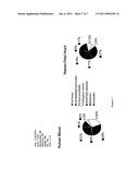 Method for the detection of gene transcripts in blood and uses thereof diagram and image