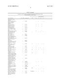 Method for the detection of gene transcripts in blood and uses thereof diagram and image