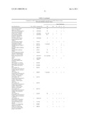 Method for the detection of gene transcripts in blood and uses thereof diagram and image