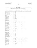 Method for the detection of gene transcripts in blood and uses thereof diagram and image