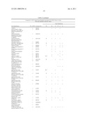 Method for the detection of gene transcripts in blood and uses thereof diagram and image