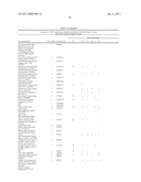 Method for the detection of gene transcripts in blood and uses thereof diagram and image