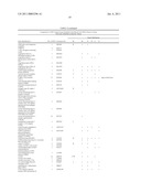 Method for the detection of gene transcripts in blood and uses thereof diagram and image