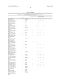 Method for the detection of gene transcripts in blood and uses thereof diagram and image