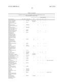 Method for the detection of gene transcripts in blood and uses thereof diagram and image