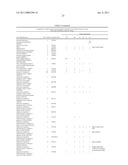 Method for the detection of gene transcripts in blood and uses thereof diagram and image